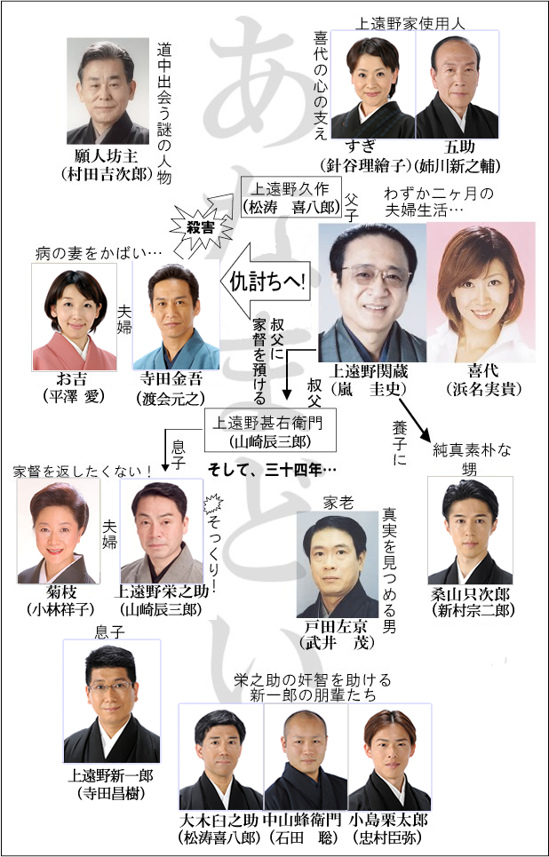 あなまどい 登場人物 相関図